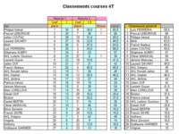 classement_final_4t_small.jpg