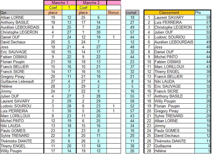 classement_4t.jpg