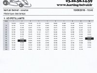 resultat kart air 0
