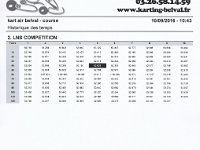 resultat kart air 1