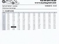 resultat kart air 10