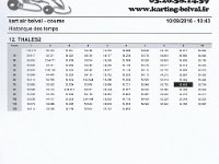 resultat kart air 11