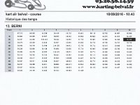 resultat kart air 12