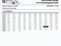 resultat kart air 13
