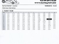 resultat kart air 2