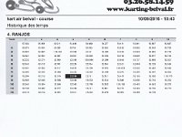 resultat kart air 3