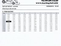 resultat kart air 4
