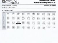 resultat kart air 5