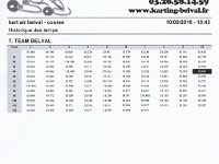 resultat kart air 6
