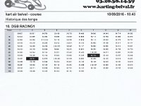 resultat kart air 9